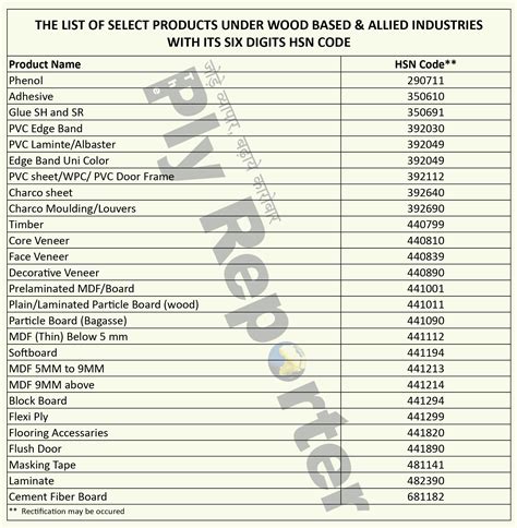 hsn code for sheet metal fabrication work|hsn code for fabricated items.